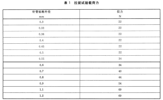 注射針測試儀