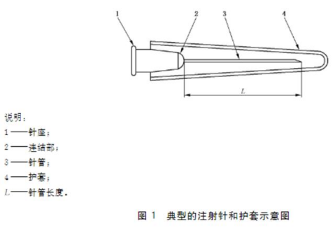 注射針測試儀