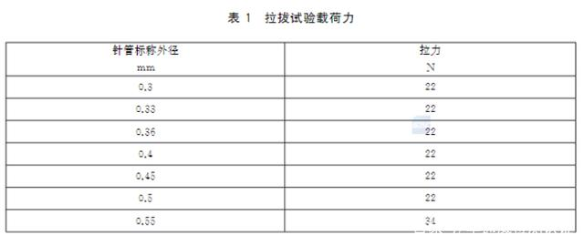 注射針測試儀