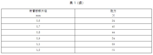 注射針測試儀