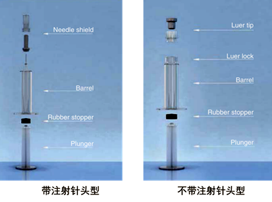 預(yù)灌封注射器檢測(cè)儀器主要測(cè)試哪些技術(shù)指標(biāo)？
