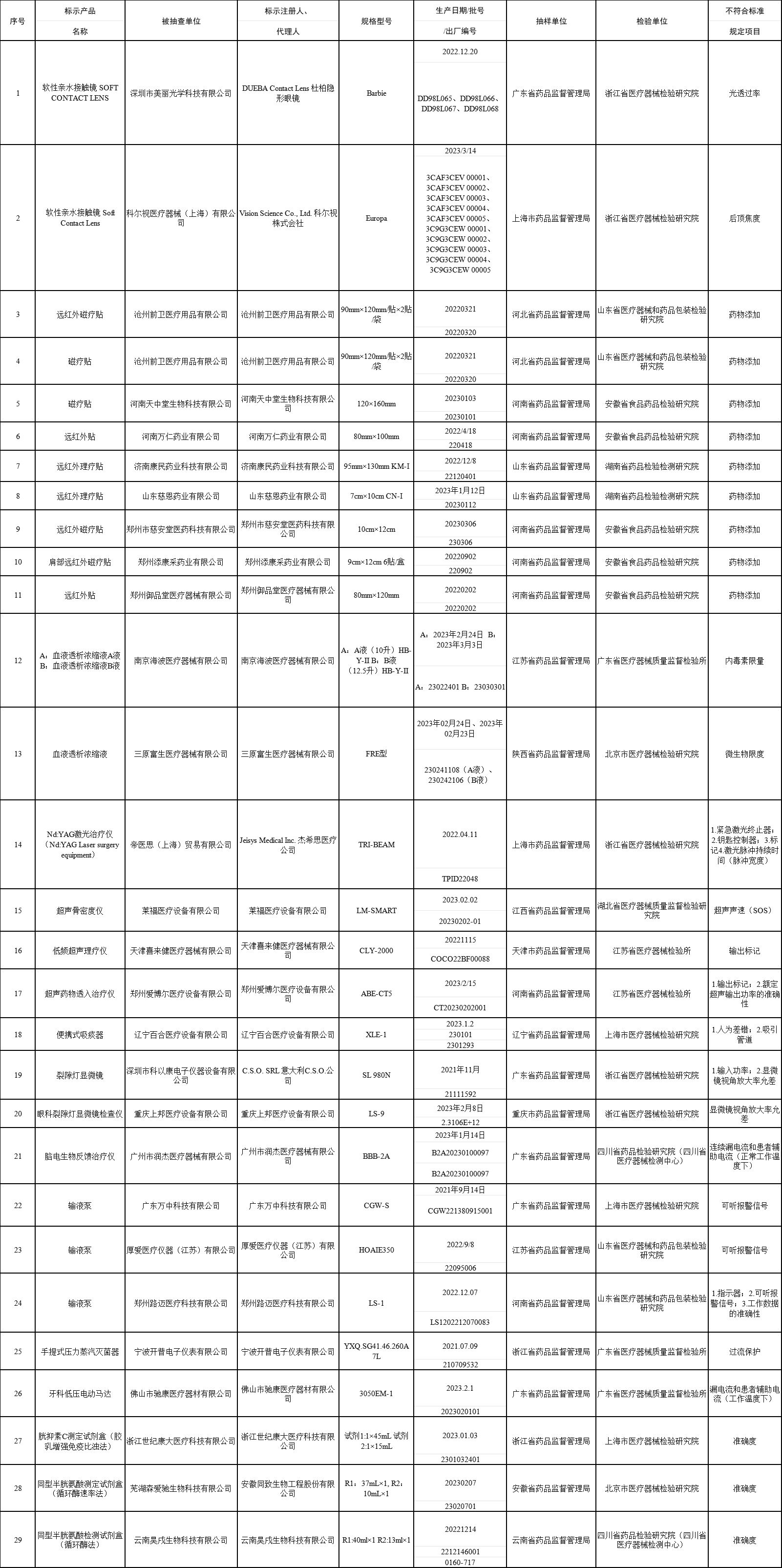 醫(yī)療器械檢測設備